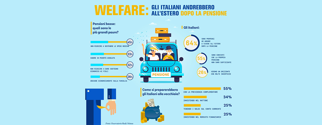 L'Osservatorio Welfare di Reale Mutua