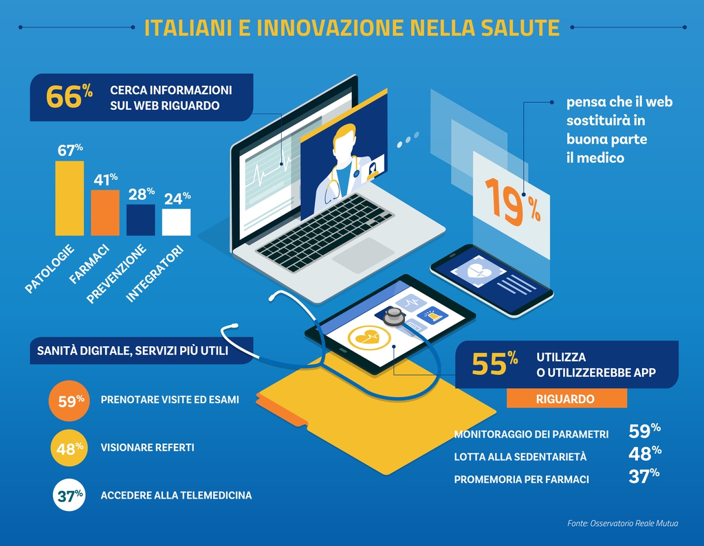 La ricerca di Reale Group sugli italiani e la salute