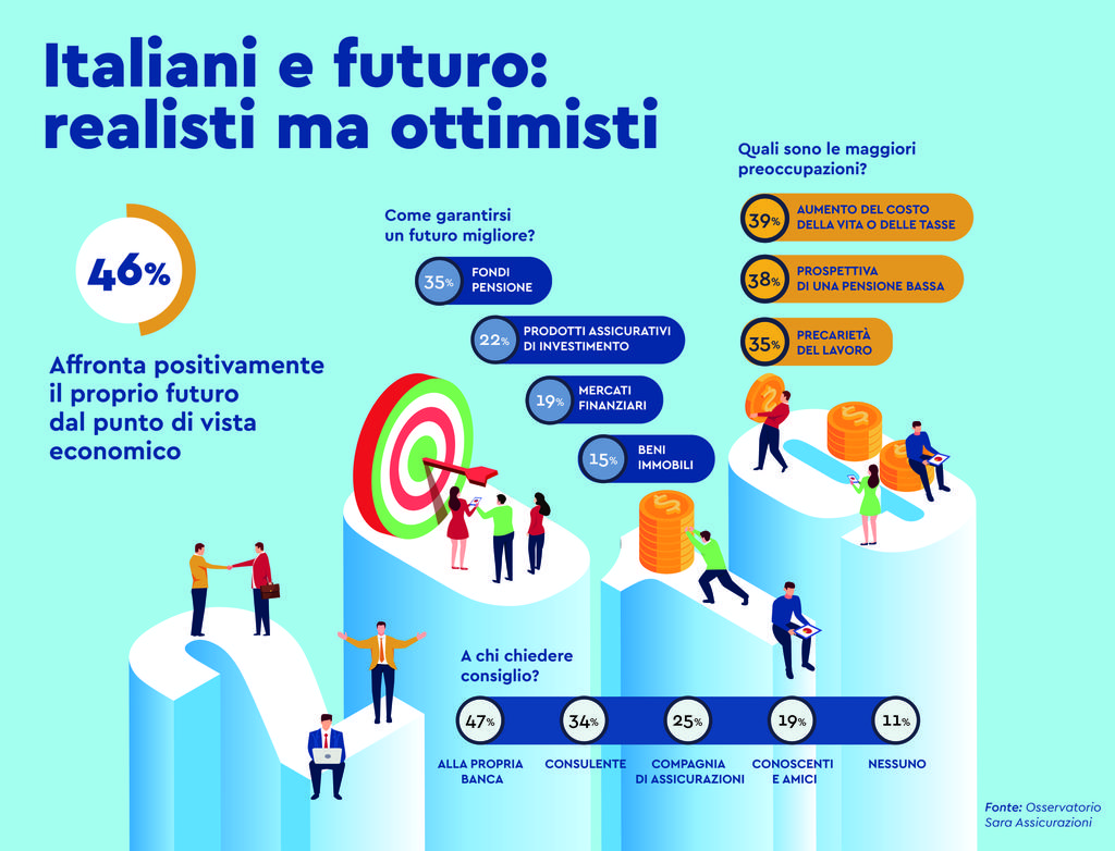 L'Osservatorio Sara sul risparmio